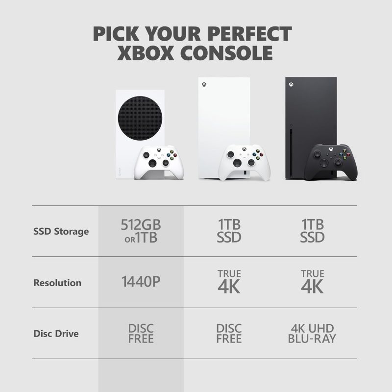 Xbox Series S 512 GB All-Digital Console (Disc-Free Gaming) - White - Image 6